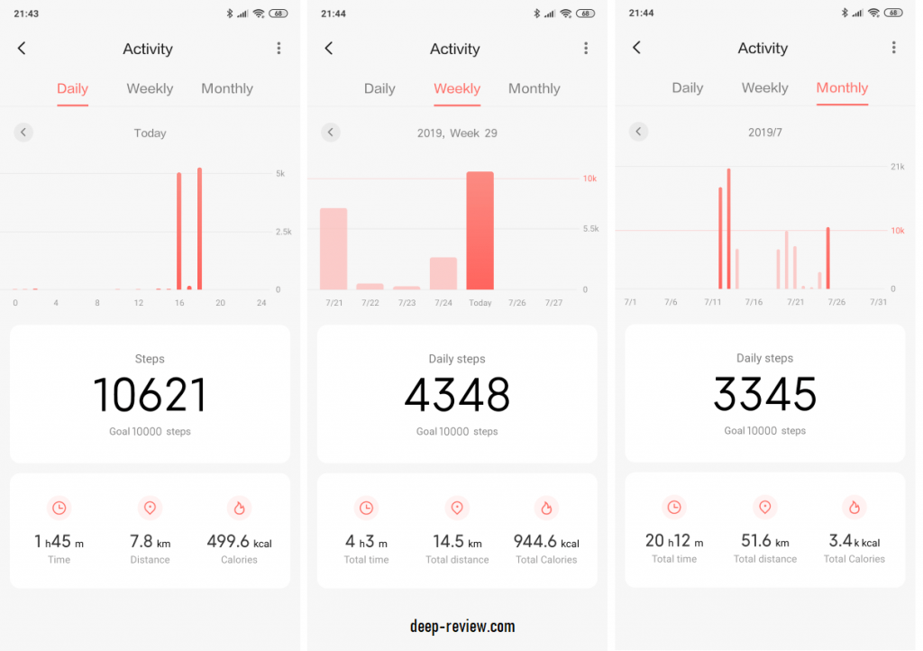 подробный отчет о шагах в Xiaomi Mi Health