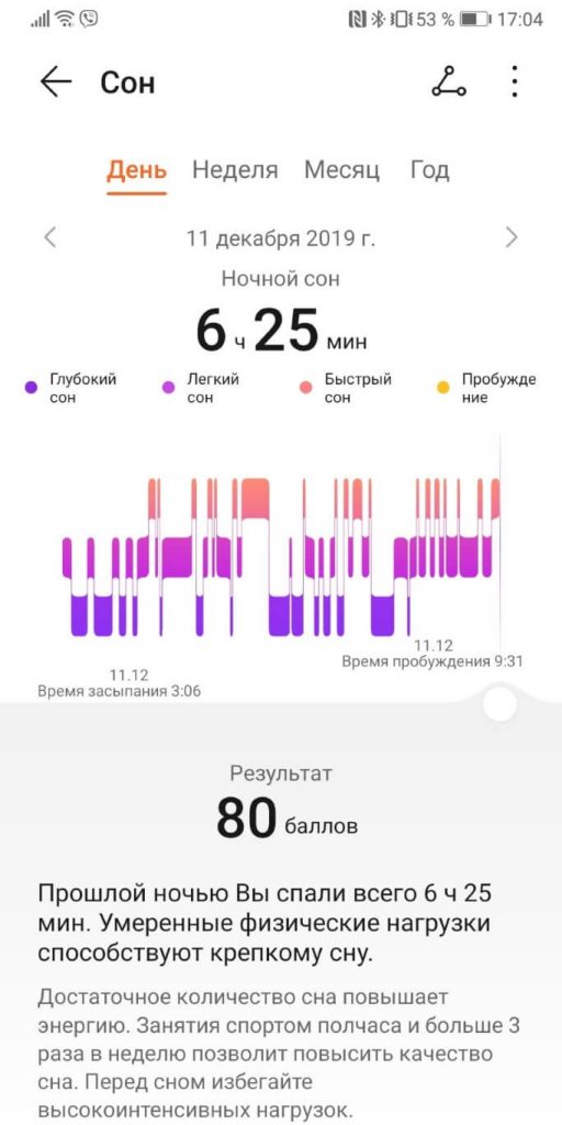 Отчет о сне на huawei band 4