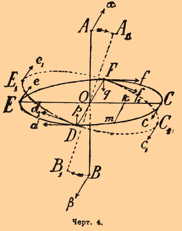 Черт. 4. 