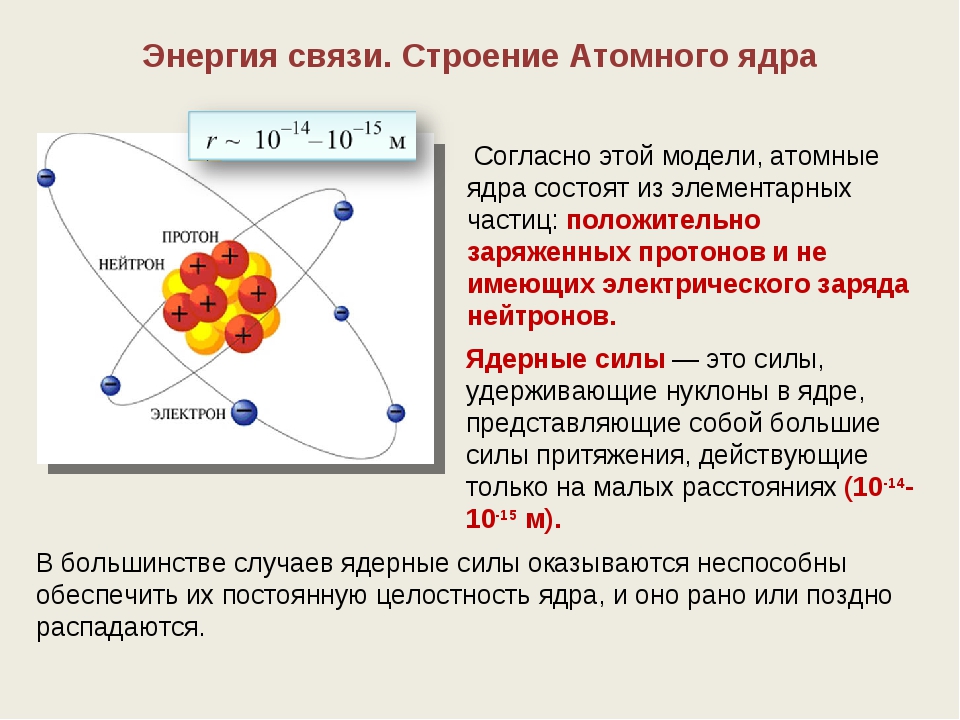 Схема строения атома и ядра