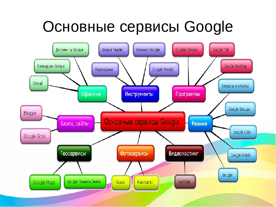 Google презентации возможности