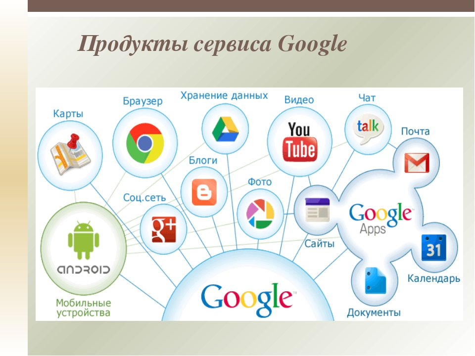 Карты google список служб и проектов google