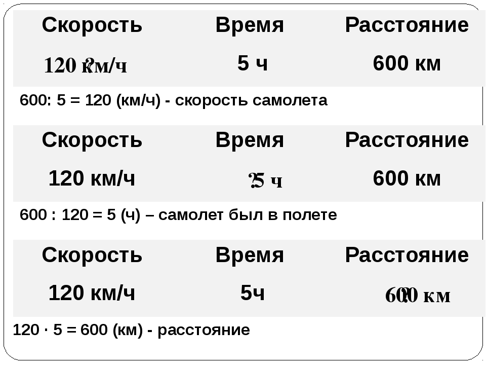 Расстояние нужно скорость умножить