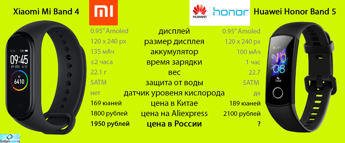 Совместимость xiaomi и huawei