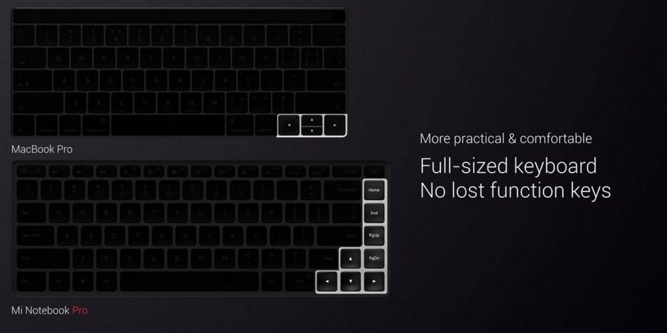 Сравнение правой части клавиатуры