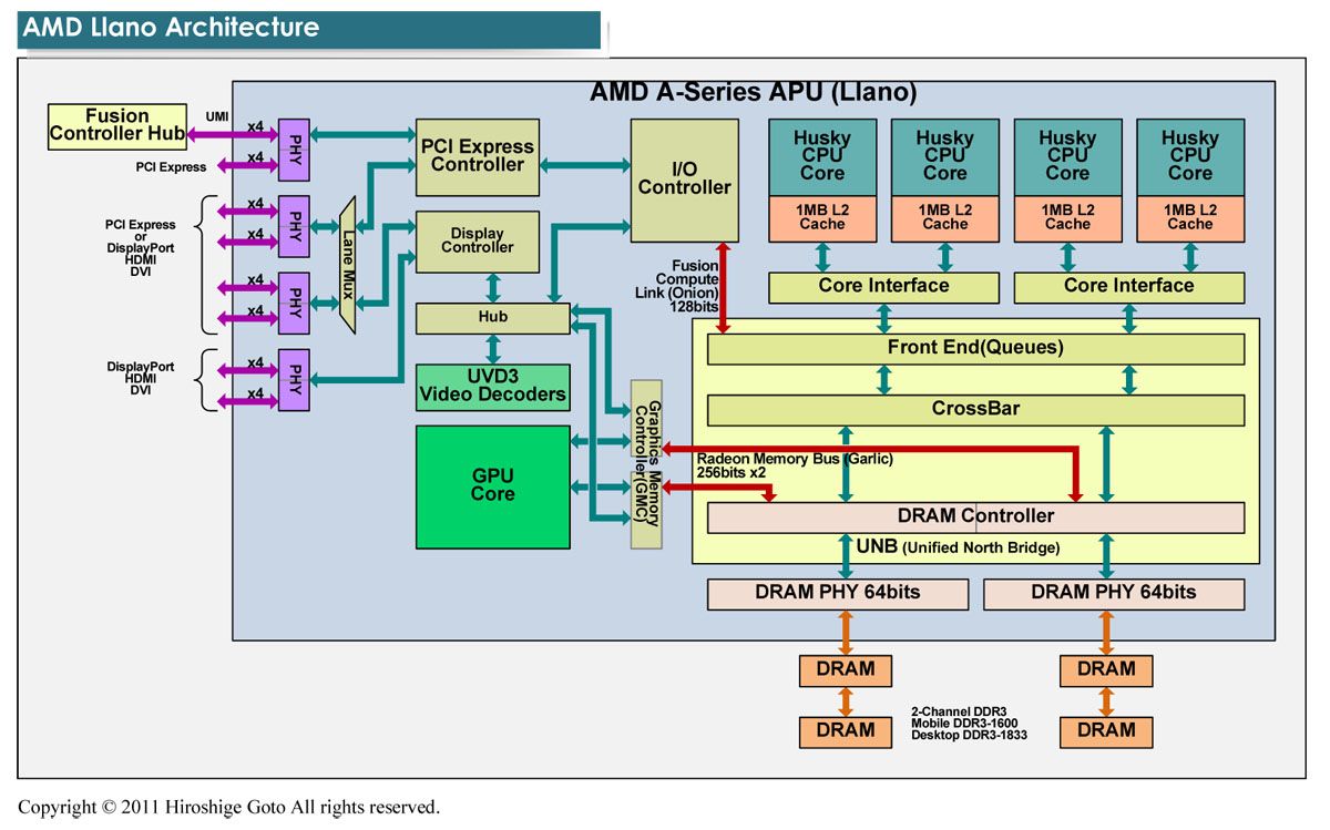 Для i686 pae архитектуры