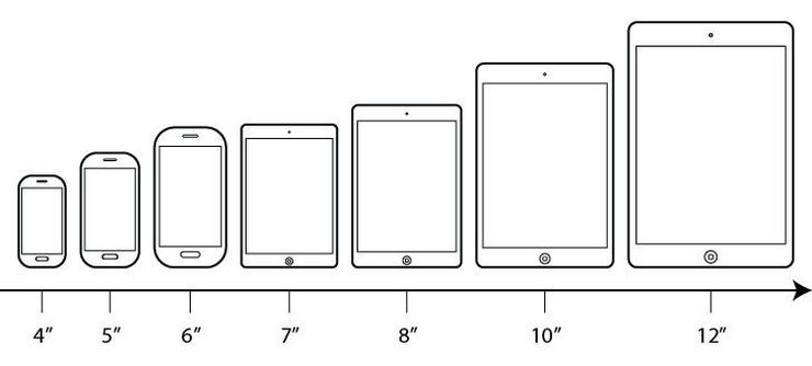 Какие бывают размеры планшетов в дюймах: таблица