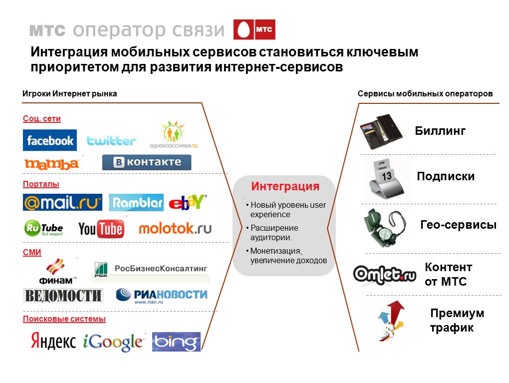 Сотового оператора подешевле