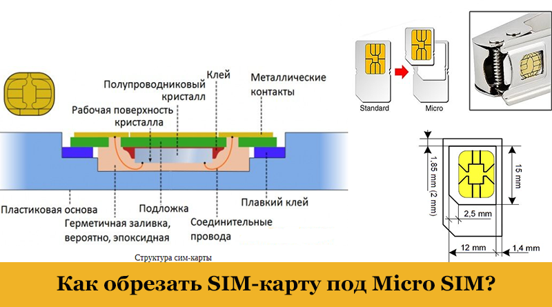 Как устроена сим карта