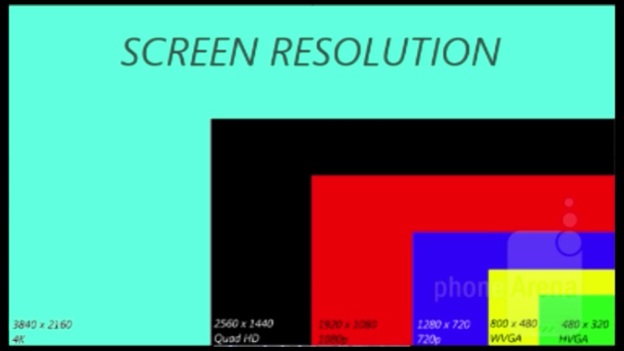 Screen resolution. QHD разрешение. Разрешение экрана HD. Квад HD разрешение. Quad HD разрешение в пикселях.