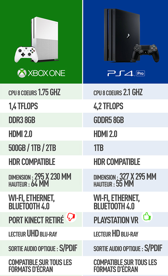 Сколько весит пс 3. Xbox one s технические характеристики. PLAYSTATION 4 Slim vs Xbox Series s характеристики. Характеристики Xbox one и Xbox one s. Xbox one s vs ps4 характеристики.