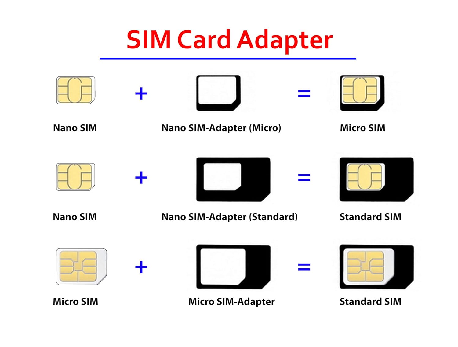 Micro-SIM И Nano-SIM карты отличия