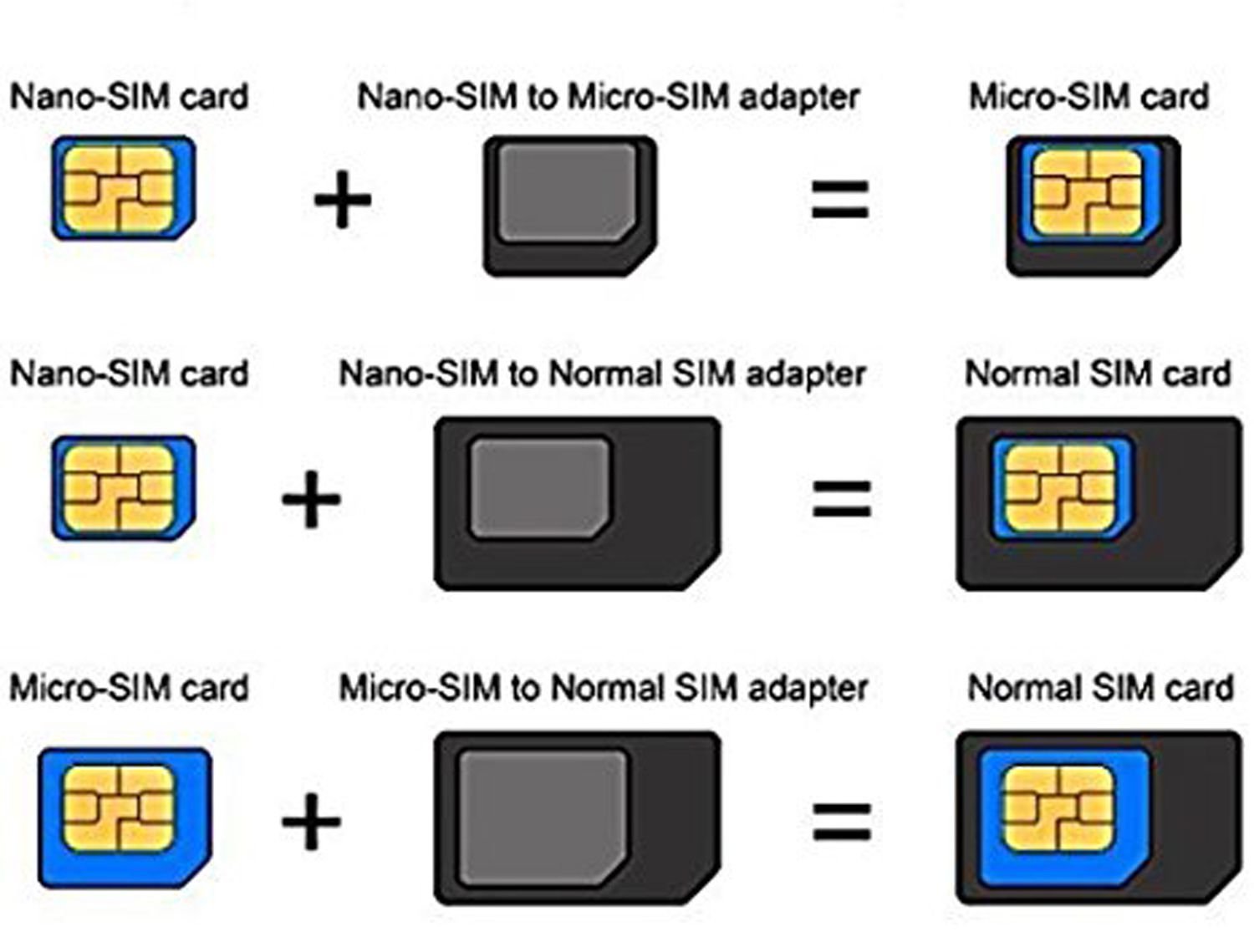 Как называется сим. Mini SIM Micro SIM отличия. Mini-SIM / Micro-SIM / Nano-SIM. Микро Симка и нано Симка. Микро Симка и нано Симка отличия.