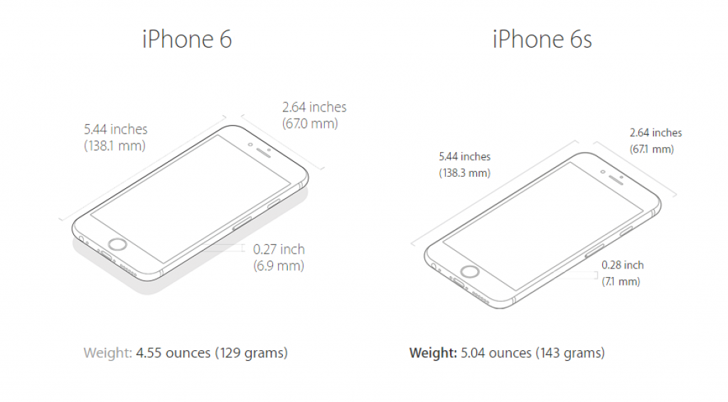 Какого размера айфон. Айфон 6s габариты в см. Iphone 6s габариты. Айфон 6s Plus Размеры. Apple iphone 6s Размеры.