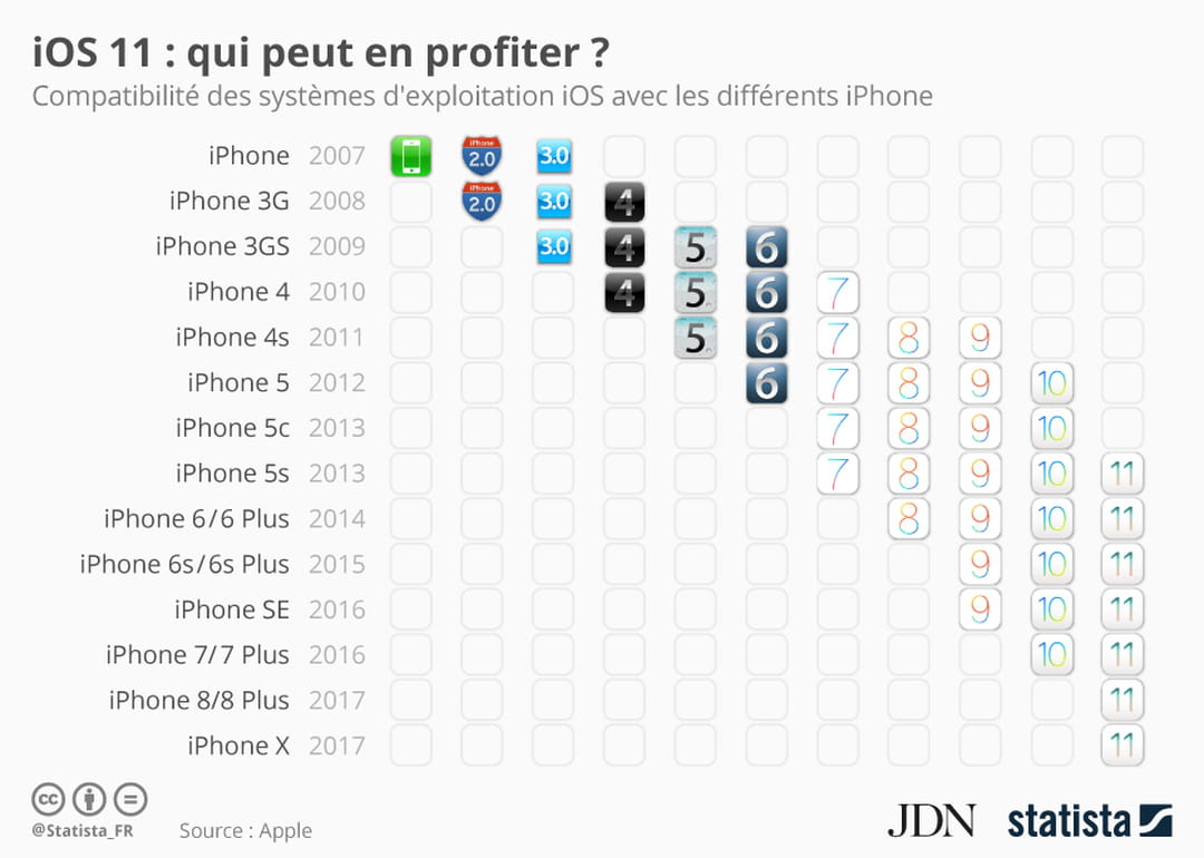 Какой щас ios