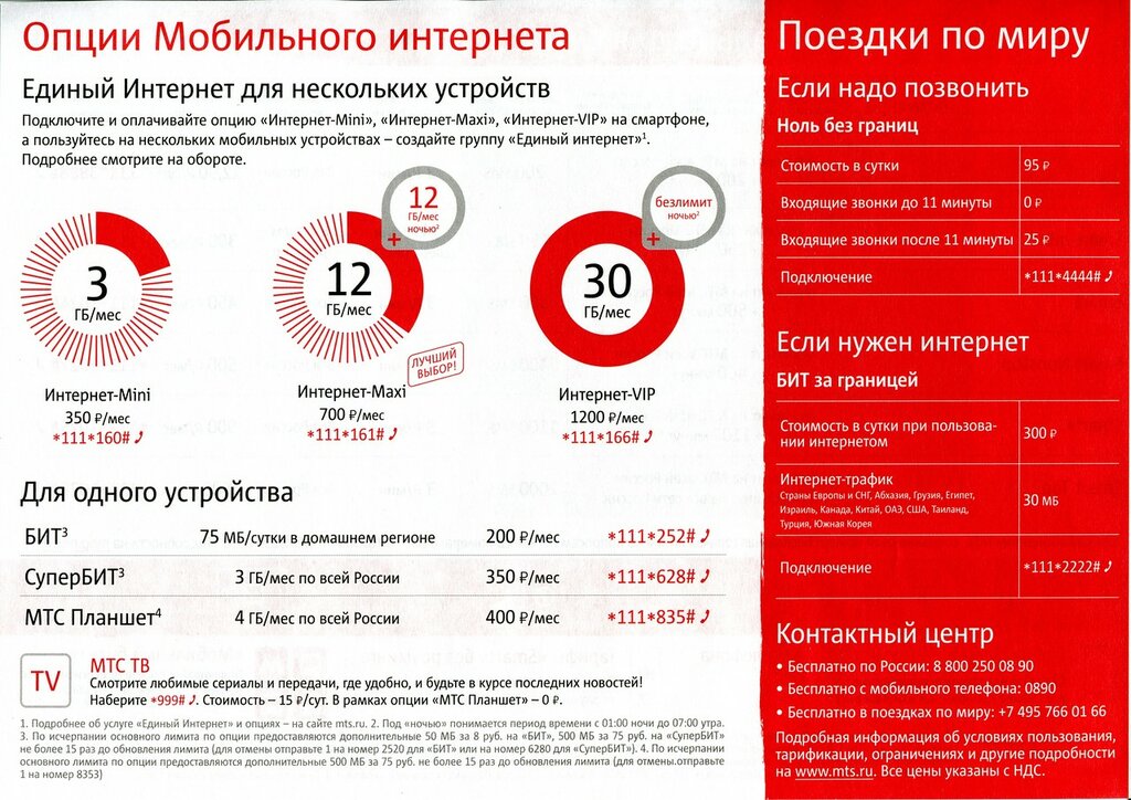 Почему в крыму роуминг