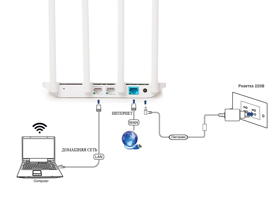 Подключение и настройка роутера Xiaomi Mi Wi-Fi Router 3A