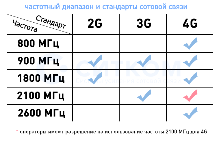 частотные диапазоны