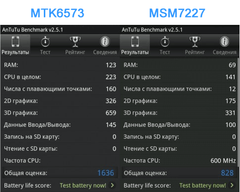 Сравнение производительности MTK6573 и MSM7227.