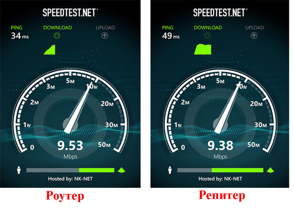 Тест скорости роутера и репитера