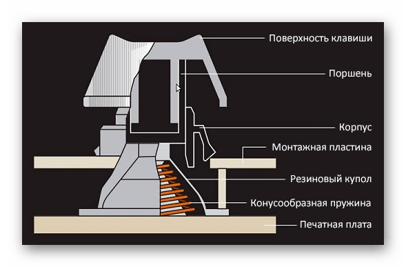 Устройство механического переключателя