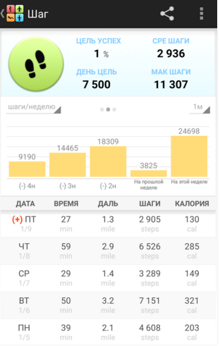 2015-12-30 12_48_53-Приложения на Google Play – Шагомер