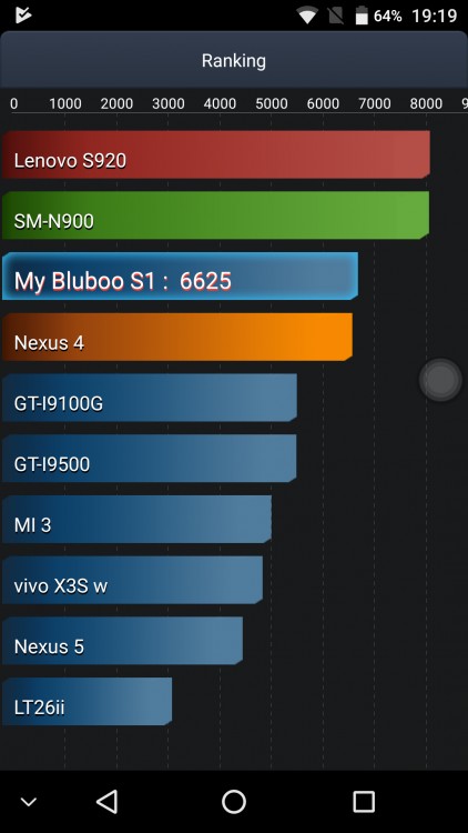 BLUBOO S1