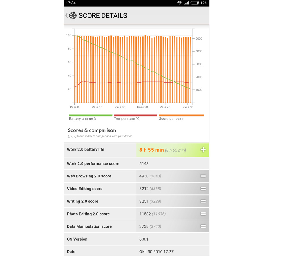 Обзор Xiaomi Mi 5s Plus - тест батареи