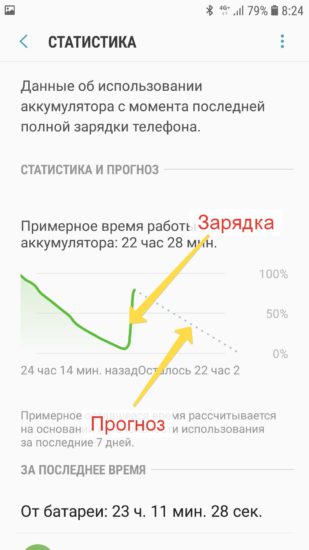 Как определить программу, которая сажает батарею на вашем Андроиде