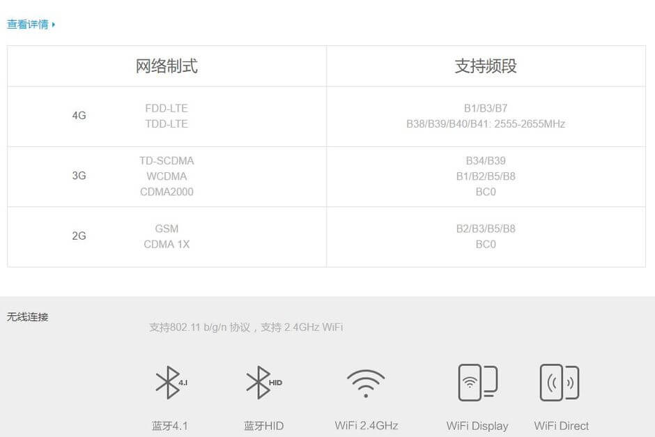поддерживаемые полосы LTE Xiaomi Redmi 3 Pro