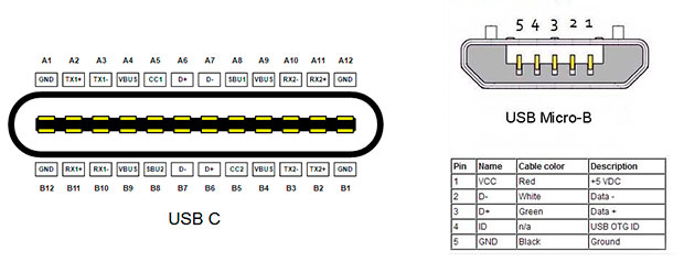 Распиновка usb type c