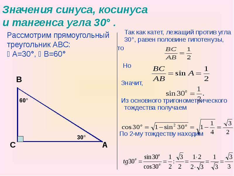 Косинус на рисунке