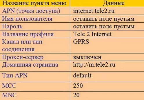 настройки интернета теле2 на андроид автоматически через смс