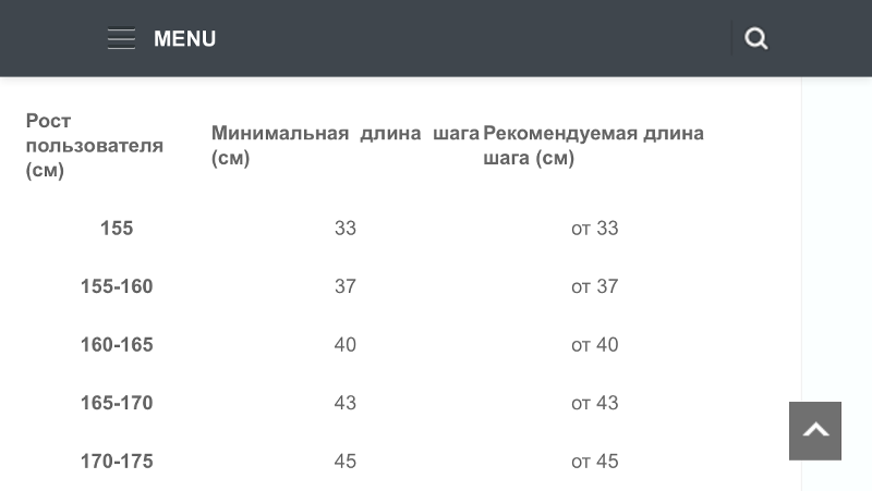 Чему равен шаг. Эллиптический тренажер длина шага рост таблица. Ширина шага эллиптический тренажер таблица. Соотношение роста и длины шага для эллиптического тренажера. Длина шага на эллиптическом тренажере.