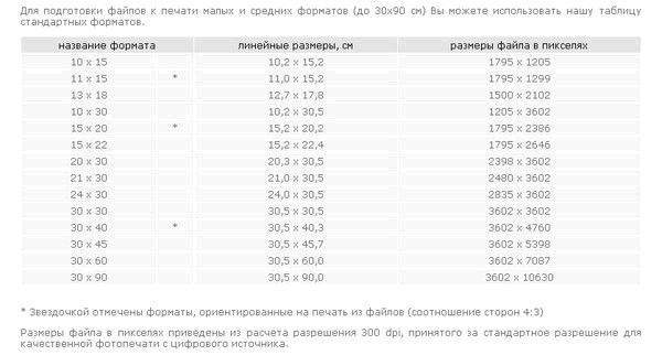 Разрешение изображения для печати на а2