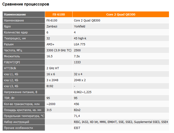 Сравнение процессоров сайт. Таблица процессоров для ноутбуков. TDP процессора AMD таблица процессоров. Характеристики процессоров для ноутбуков таблица. Процессоры Intel: сравнительная характеристика.