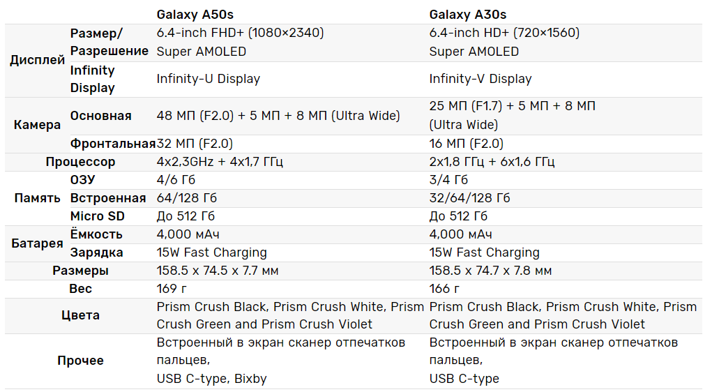 Карта памяти samsung s8