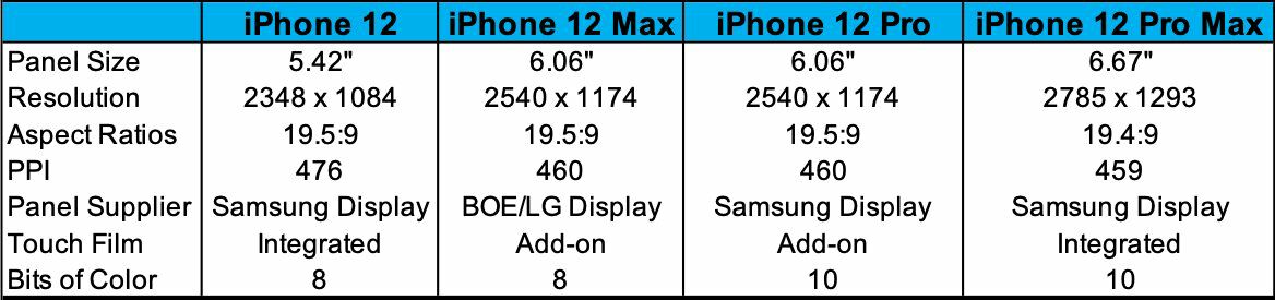 Размер экрана 12 pro. Iphone 12 Pro разрешение экрана. Размер экрана айфон 12 в пикселях. Разрешение экрана iphone 13 Pro Max. Разрешение дисплея iphone 12 Pro Max.