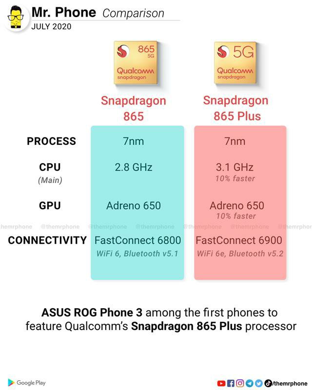 Процессор snapdragon 435 и 625 в чем разница между ними