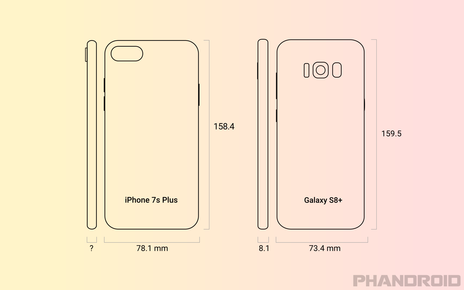 11 сколько см в длину. Iphone 8 Plus габариты. Размер айфон 8 Plus. Iphone 8 Plus Размеры. Samsung s8 Размеры.