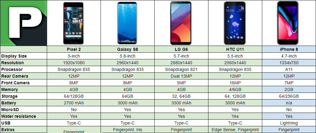 Samsung a12 диагональ экрана. Самсунг с8 диагональ экрана. Самсунг s22 Размеры. Самсунг с22 диагональ экрана. Сколько мп на айфоне 13