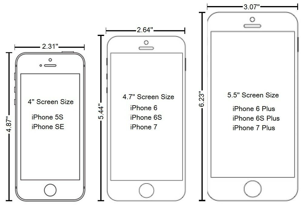 Размеры телефонов iphone
