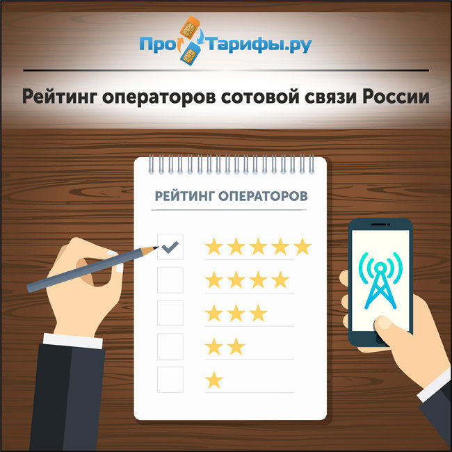 Рейтинг операторов сотовой связи России