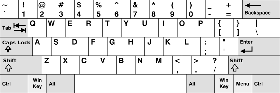 Что такое QWERTY-клавиатура