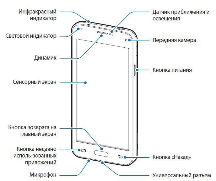 Схема устройства смартфона