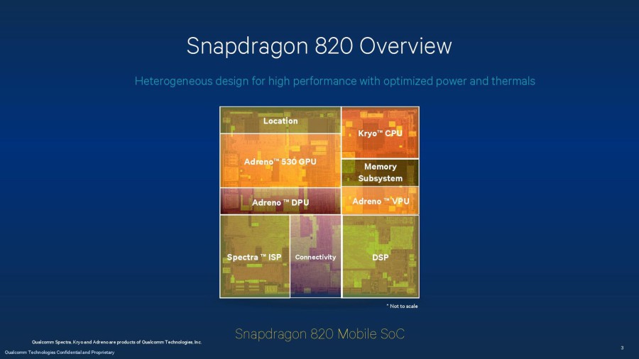 Обзор Snapdragon 820