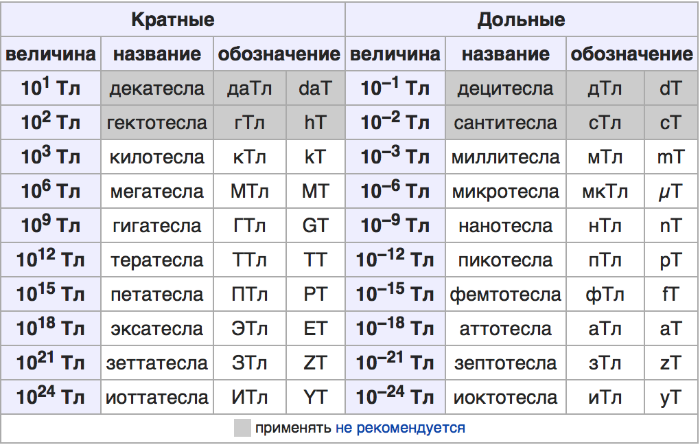 Величина ньютон метр. Номиналы индуктивностей таблица. Индуктивность единица измерения. Индуктивность катушки единицы измерения. Генри Индуктивность единицы.