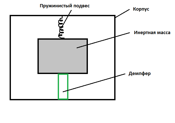 Принципиальная схема акселерометра