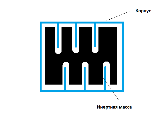 акселерометр телефона