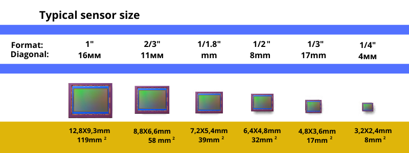 Таблица сенсоров изображения выпускаемая Sony 2018- начало 2019 года.